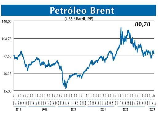 BRENT