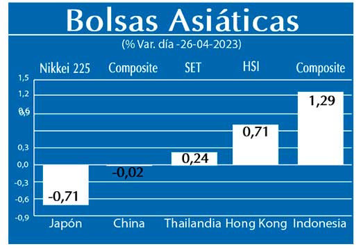 Bolsas Asiaticas
