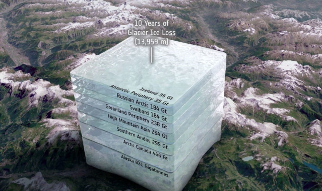 Pérdidas de hielo glaciar