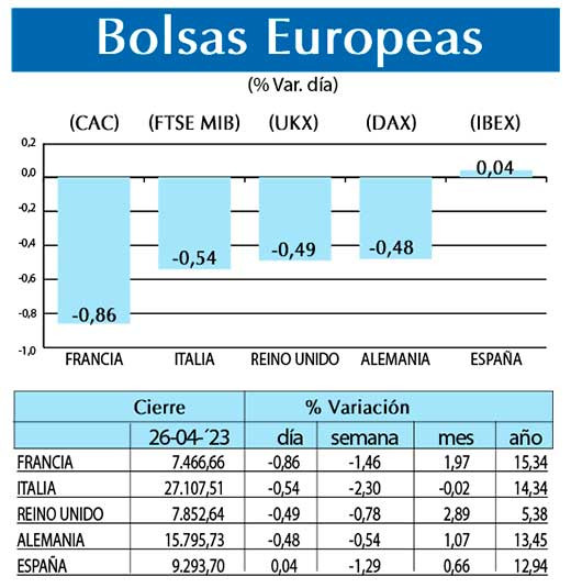Bolsas Europeas