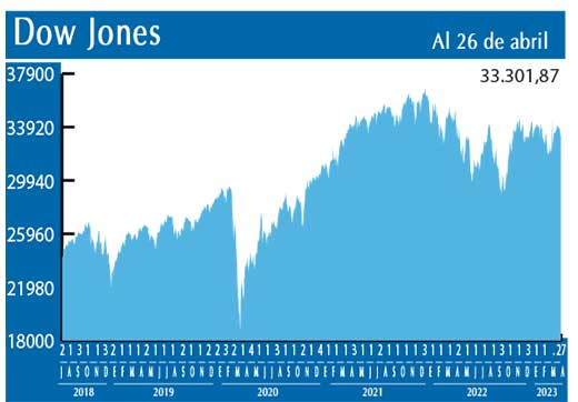 Dow Jones