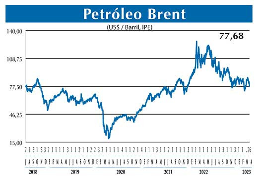 BRENT
