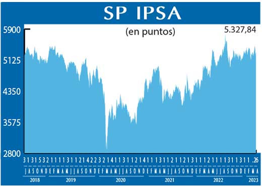 SP IPSA