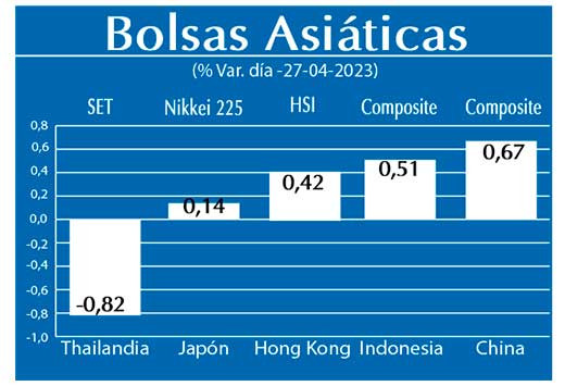 Bolsas Asiaticas