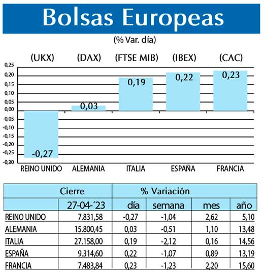 Bolsas Europeas