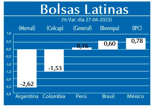 Bolsas Latinas