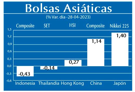 Bolsas Asiaticas