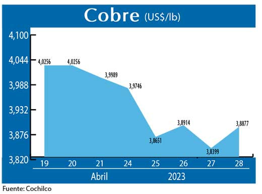 COBRE 280423