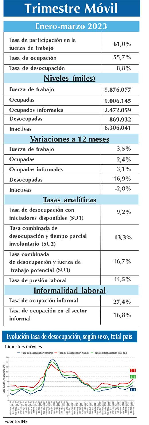 EMPLEO INE EFM