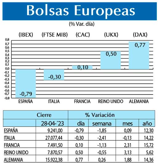 Bolsas Europeas