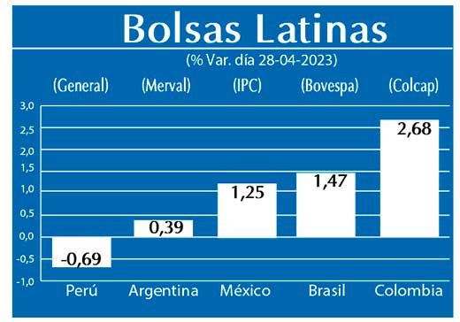 Bolsas Latinas