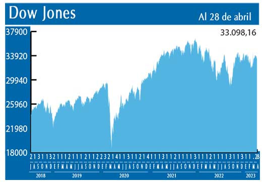 Dow Jones