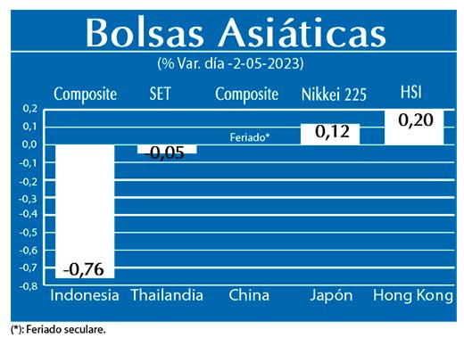 Bolsas Asiaticas