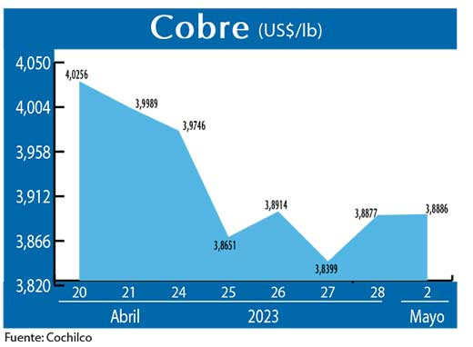 COBRE 020523