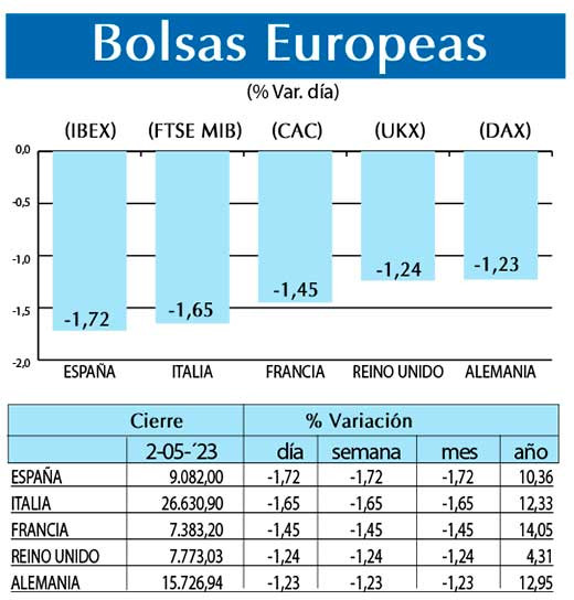 Bolsas Europeas