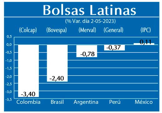 Bolsas Latinas