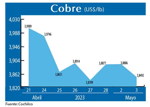 COBRE 3 05 22