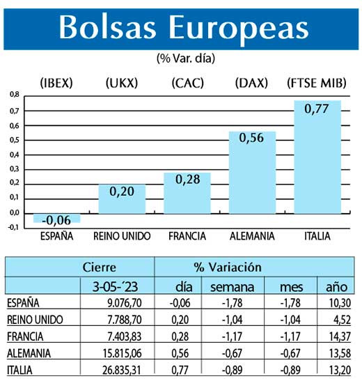 Bolsas Europeas