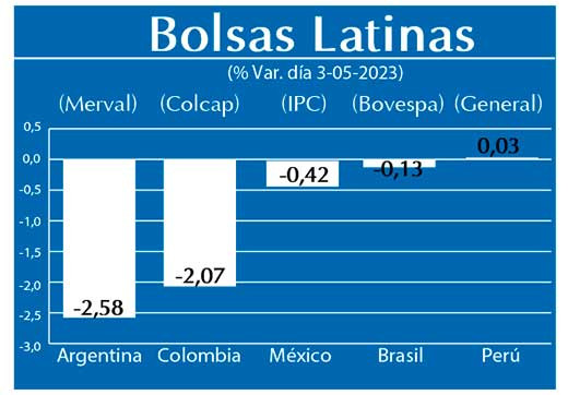 Bolsas Latinas