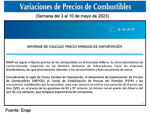 Gasolinas de 93 y 97 octanos 