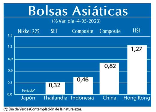 Bolsas Asiaticas