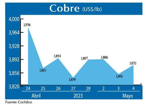 COBRE 040523