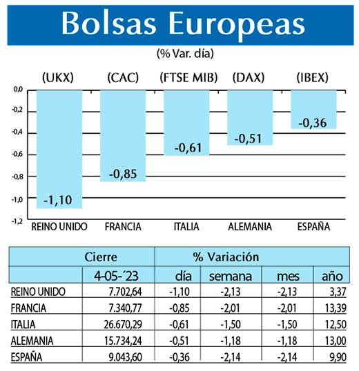 Bolsas Europeas
