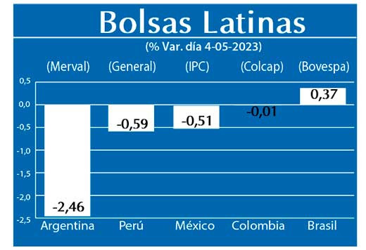 Bolsas Latinas