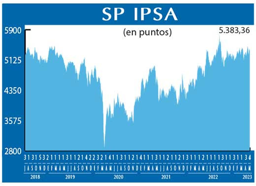 SP IPSA
