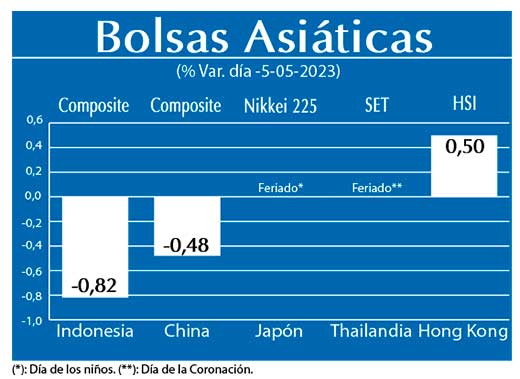 Bolsas Asiaticas