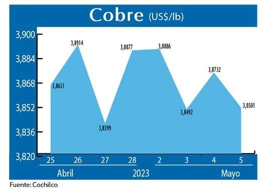 COBRE 050523