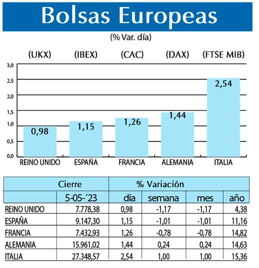 Bolsas Europeas