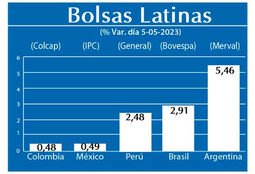 Bolsas Latinas