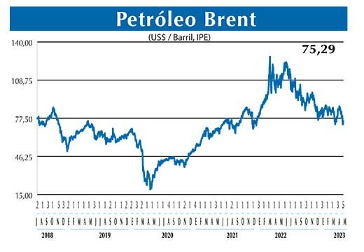 BRENT