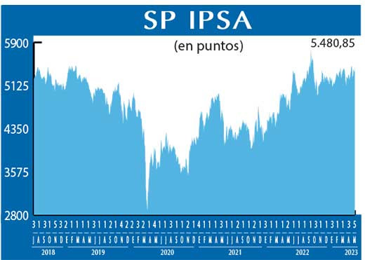 SP IPSA