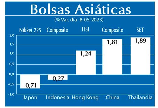 Bolsas Asiaticas