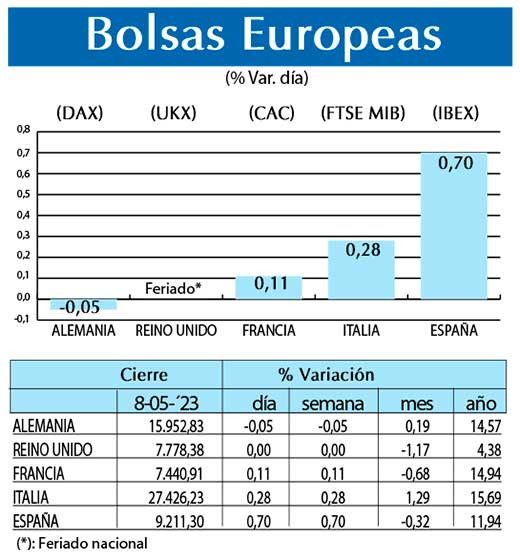 Bolsas Europeas