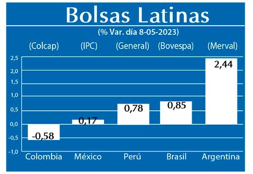 Bolsas Latinas