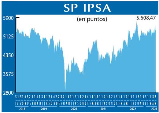 SP IPSA