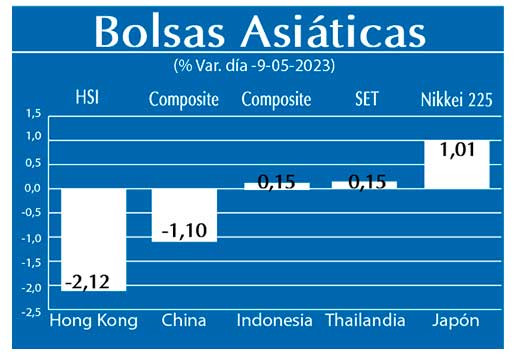 Bolsas Asiaticas
