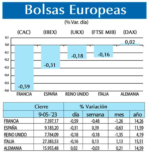 Bolsas Europeas