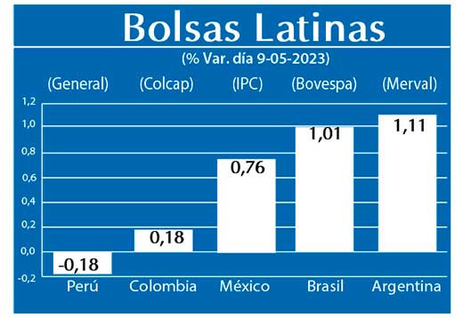 Bolsas Latinas