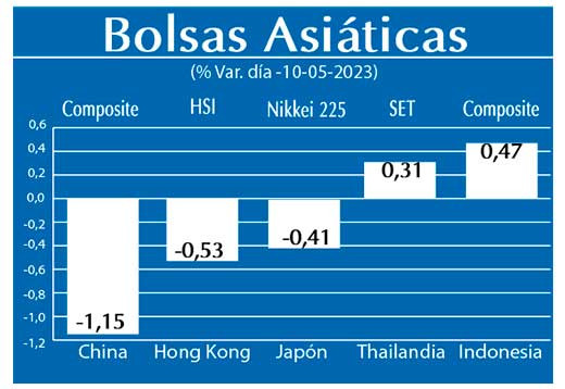 Bolsas Asiaticas