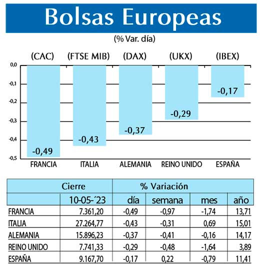 Bolsas Europeas