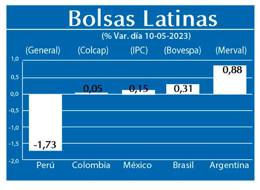 Bolsas Latinas