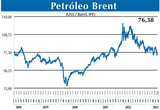 BRENT