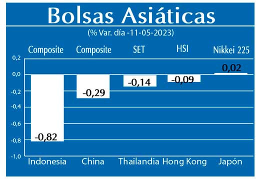 Bolsas Asiaticas