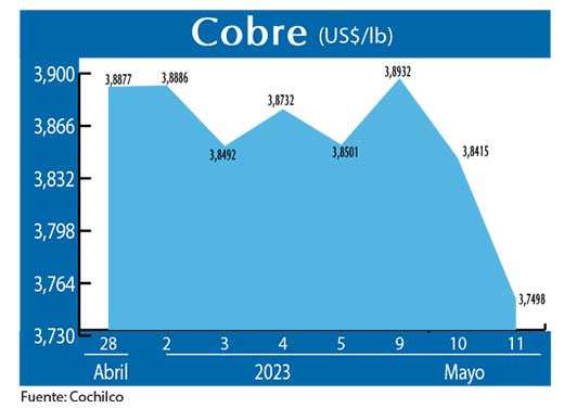 COBRE 110523