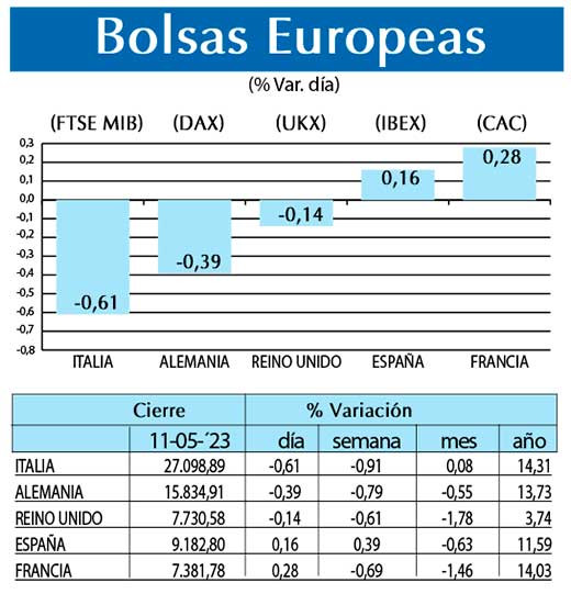 Bolsas Europeas