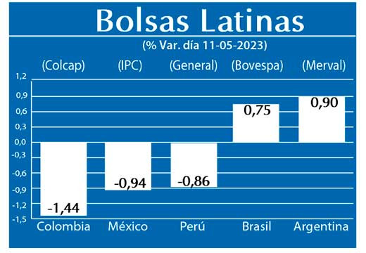 Bolsas Latinas